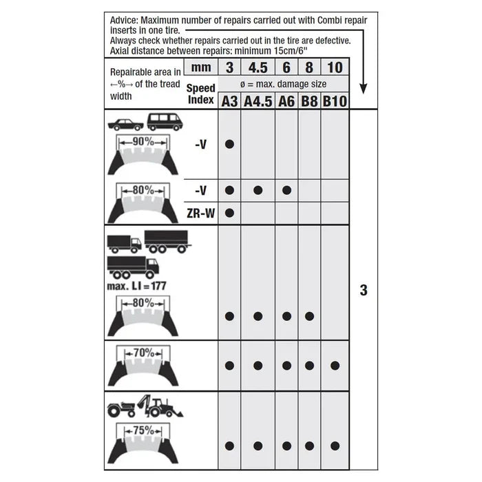 Rema B10 Mini-Combi Tire Repair Inserts - Tire Repair